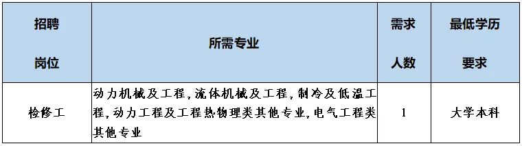 电气工程及其自动化能源与动力工程化学机械工程_国电汉川发电有限公司_国家能源集团长源电力招聘