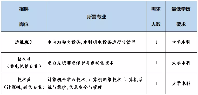 国电汉川发电有限公司_电气工程及其自动化能源与动力工程化学机械工程_国家能源集团长源电力招聘
