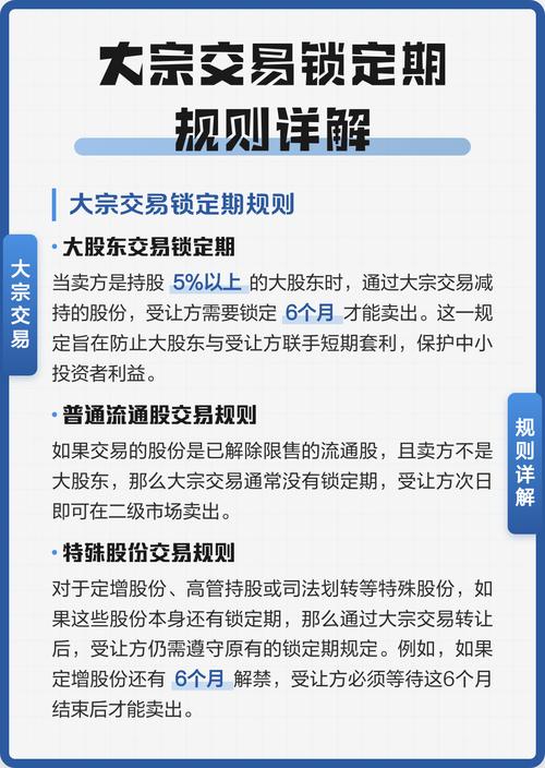 大非减持规定：90天内大宗交易最多卖2%