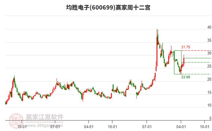 均胜电子600699股票分析_智能汽车业务发展前景_今日股市行情600609