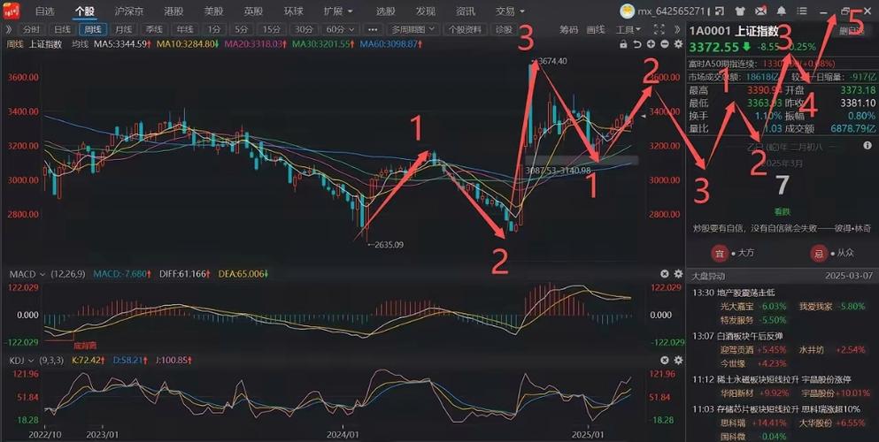 人民网股票最新动态及技术深度分析揭秘，投资者必看