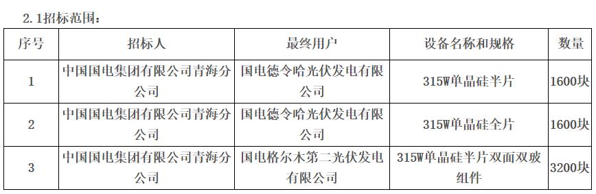 国家能源集团青海公司光伏组件采购招标，含交货付款等要求