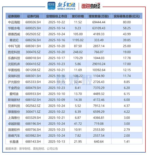 士兰微2021年净利大增原因揭秘，股票期权激励计划目标曝光