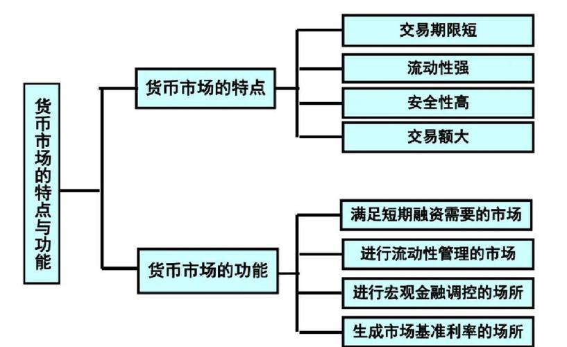 金融市场的构成要素及各类金融市场介绍，速来了解