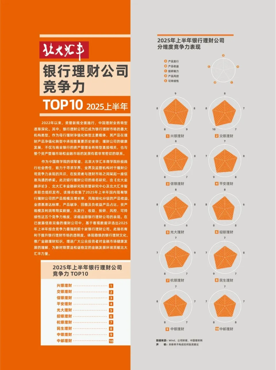 2025上半年中国最大理财公司排名：兴银理财第一