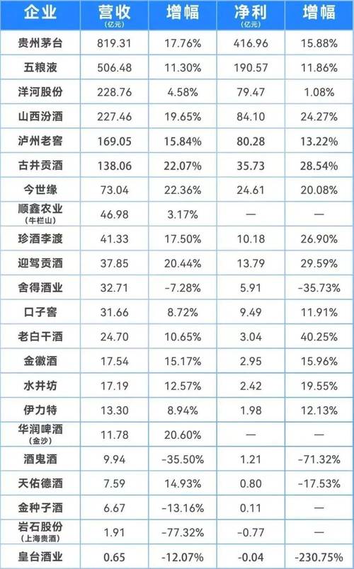 山西汾酒深度剖析：业绩弹性、翻倍周期及估值定位全解析