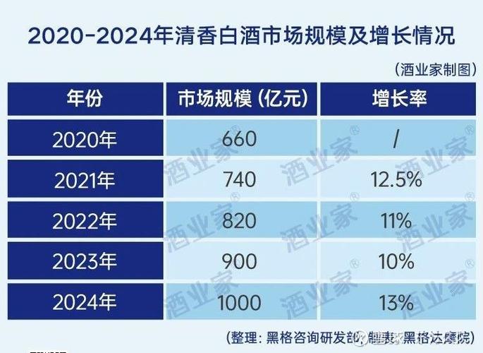 2026年山西汾酒股价微跌，中长期价值和行业格局解析