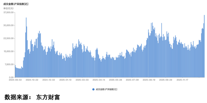 AI应用板块强势逻辑_股票突然起量_沪指成交量历史新高