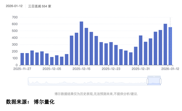股票突然起量_AI应用板块强势逻辑_沪指成交量历史新高