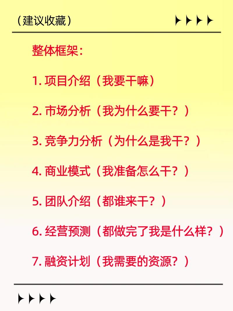 商业计划书模板？