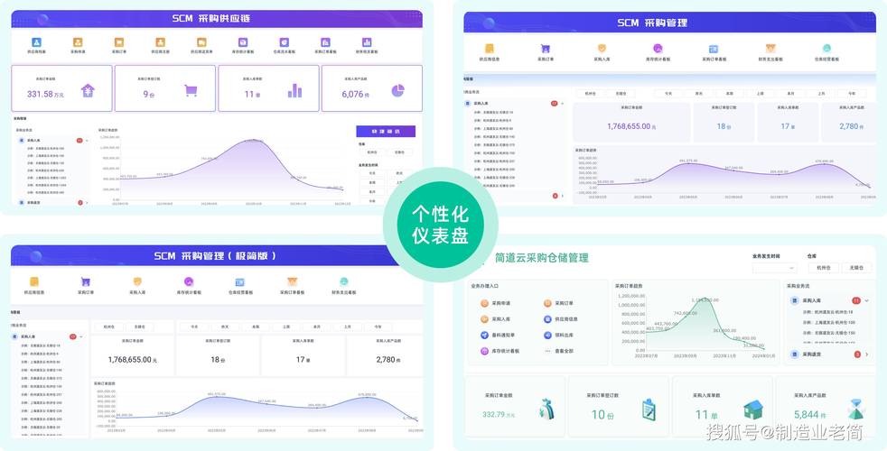 大唐电子商务平台3.0升级，打造智能辅助采购系统开启新时代