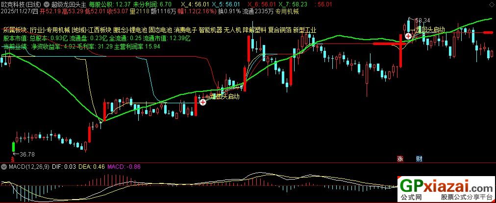 股票分析指标源码：含基本面与技术面分析，附操作策略
