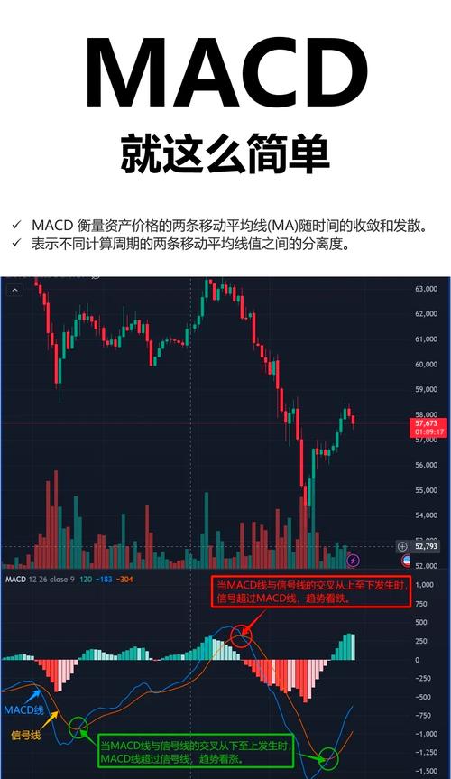 外汇MACD技术指标怎么看？一文读懂技术面分析信号