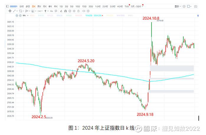 今日上证综指行情及大盘走势与相关消息面情况汇总