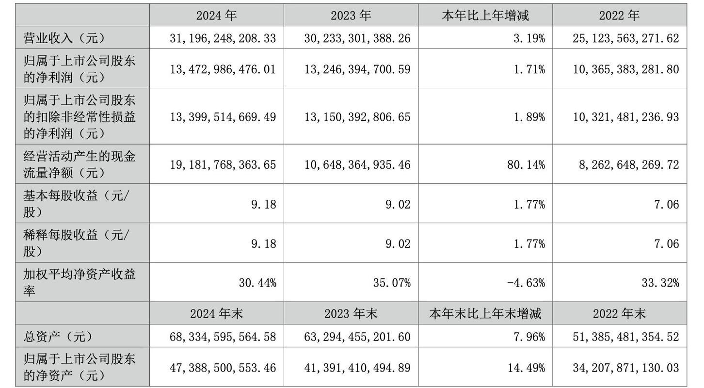 士兰微2024年中报解读：营收增长却现净利润亏损及产品毛利率下降
