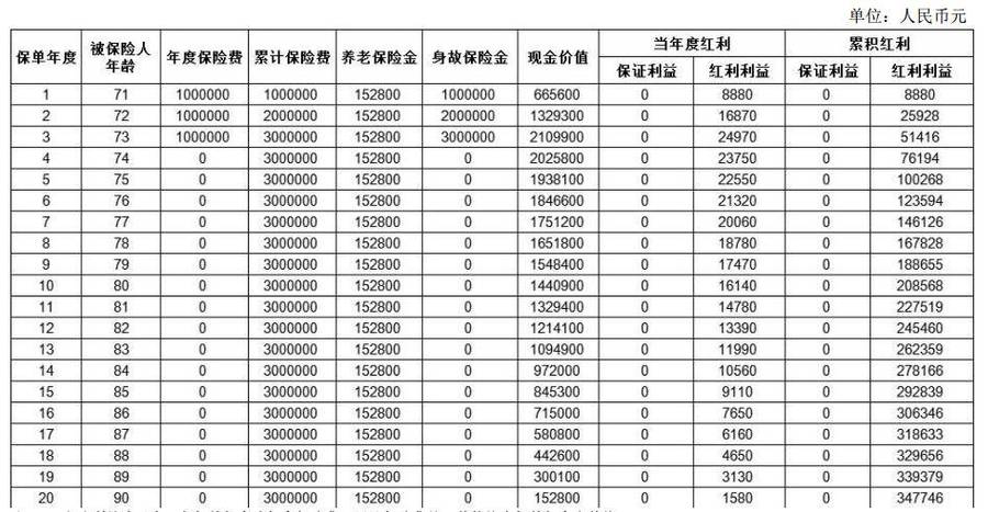 中国太平央企旗下商业养老保险产品有哪些？30字盘点