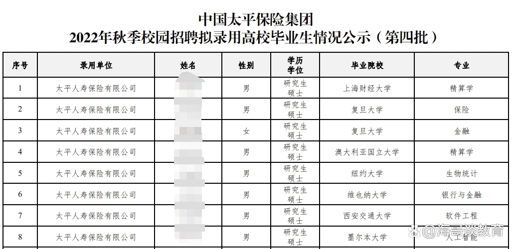 中国太平 央企_中国太平保险集团总部校园招聘_太平人寿2023年招聘名单