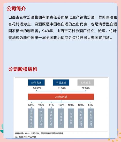 山西汾酒股票怎么样？盈利、客户及核心优势深度解析
