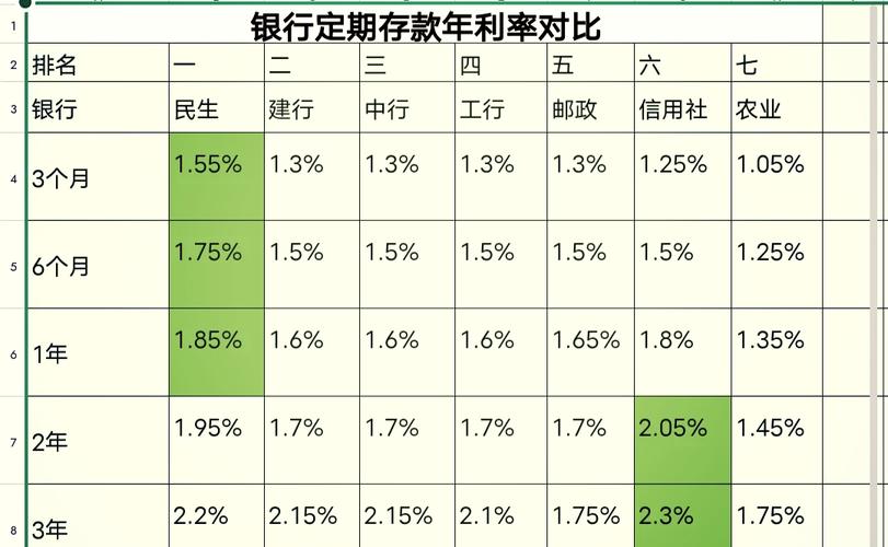 利息银行高还是支付宝高_哪个银行利息最高_银行利息很高是不是有问题