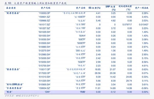 国家级基金换帅，万亿资金投向哪里？证券投资基金主要布局硬科技