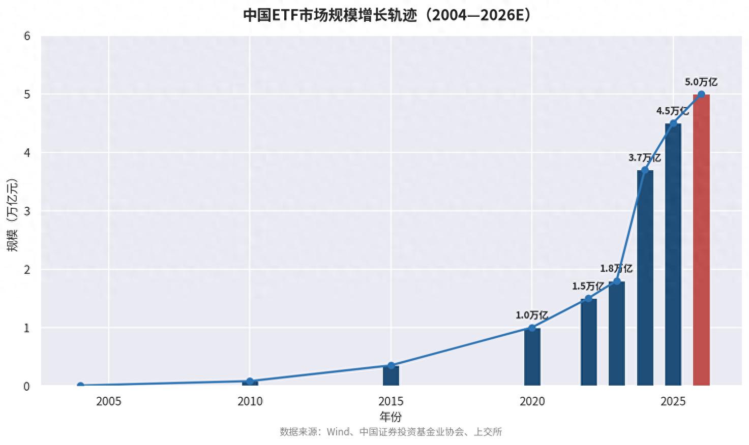 证监会推主动ETF，投资方向不再只盯指数