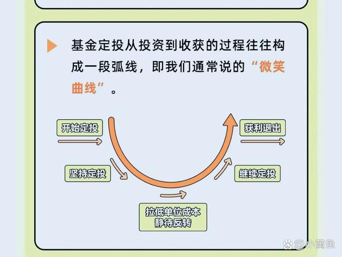 证券投资基金的主要投资方向是_主动ETF怎么选_主动ETF与被动ETF区别