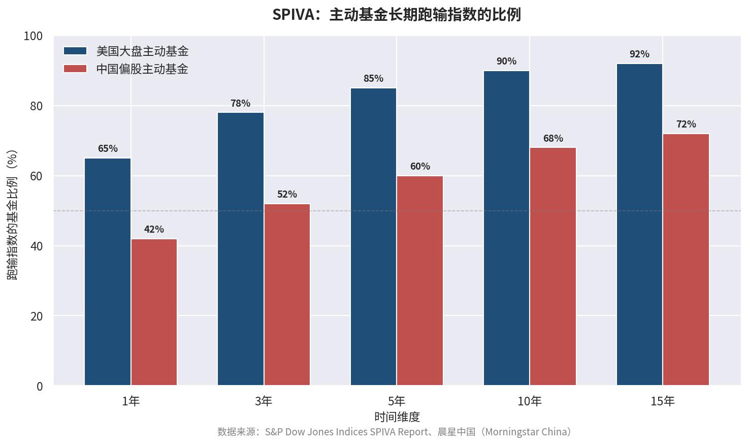 主动ETF与被动ETF区别_主动ETF怎么选_证券投资基金的主要投资方向是