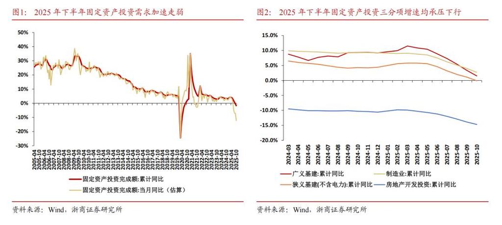 2026年下半年中国金融资产收益率将企稳反弹，行业迎新机
