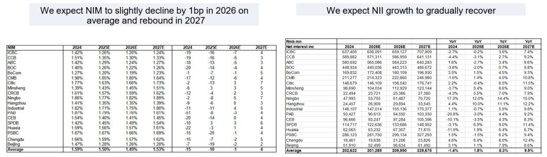 金融资产收益率企稳反弹2026_中国无风险收益率_中国金融行业正向循环回归