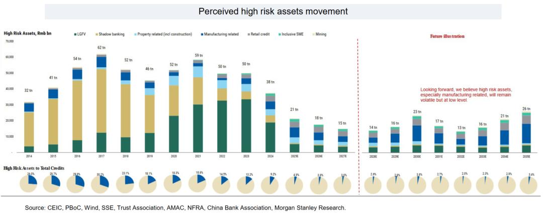 中国金融行业正向循环回归_中国无风险收益率_金融资产收益率企稳反弹2026