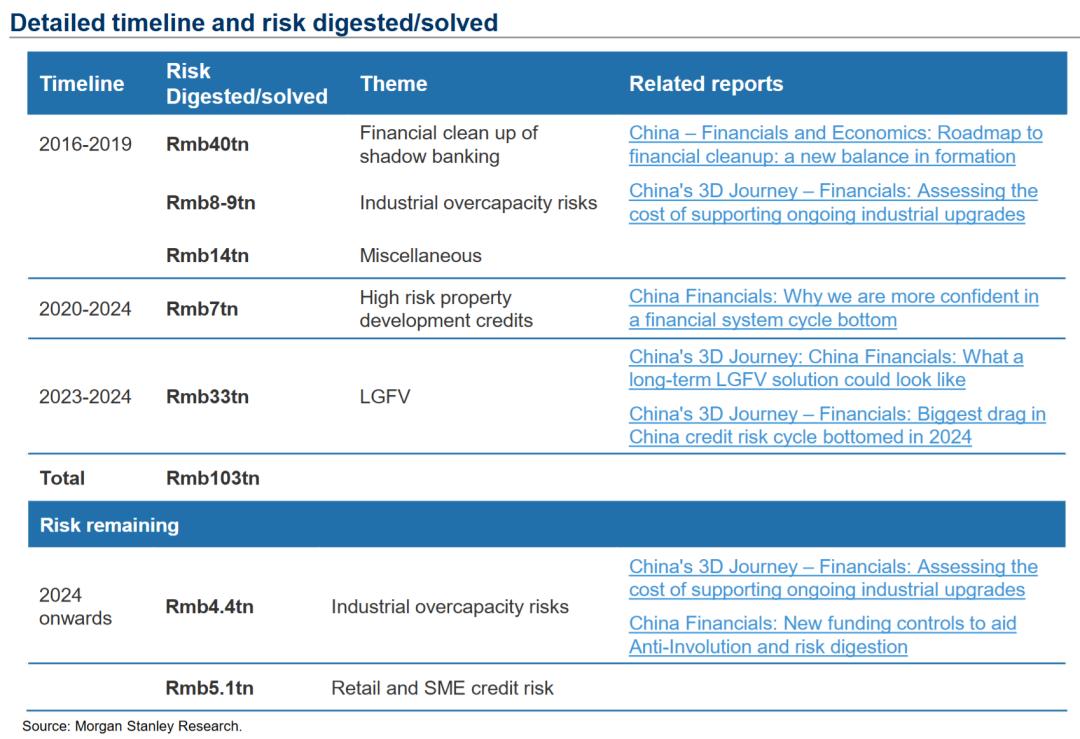 中国金融行业正向循环回归_中国无风险收益率_金融资产收益率企稳反弹2026