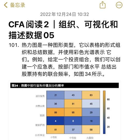 股票投资组合可视化工具，为啥能帮你轻松评估投资表现？