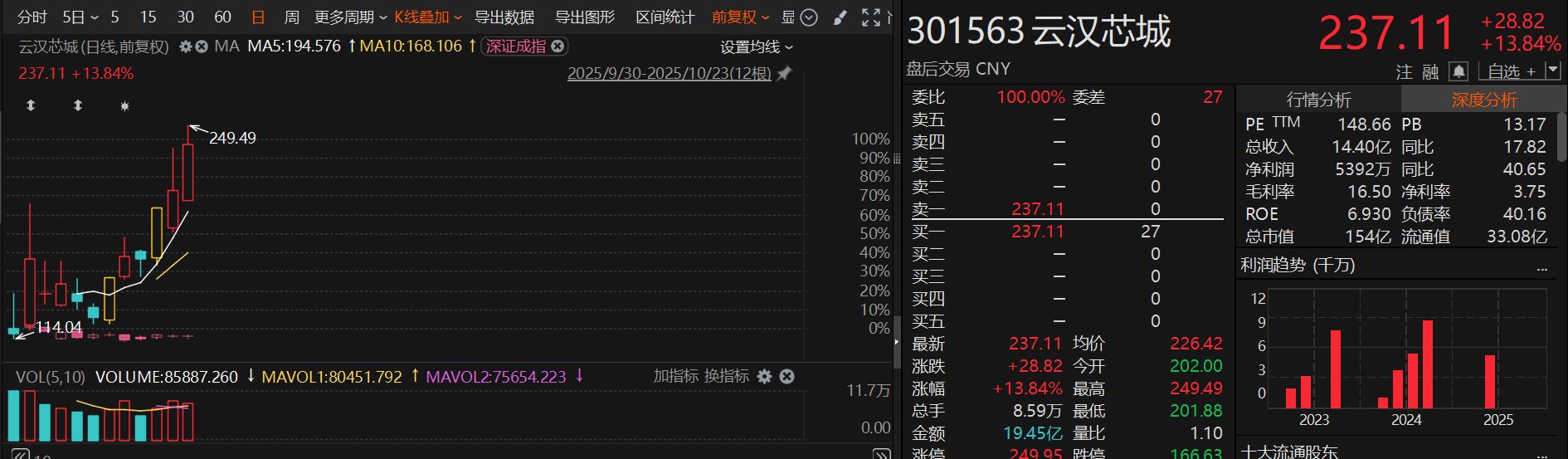 股票突然起量_A股市场午后反攻三大指数上涨_沪指深成指创业板指集体收涨