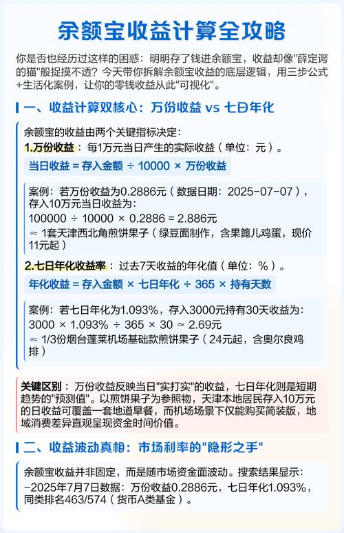余额宝七日年化收益率怎么算？和万份收益有何区别？