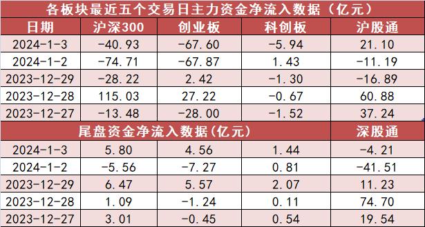 机构资金流入_沪深300主力资金净流出_A股市场资金流向