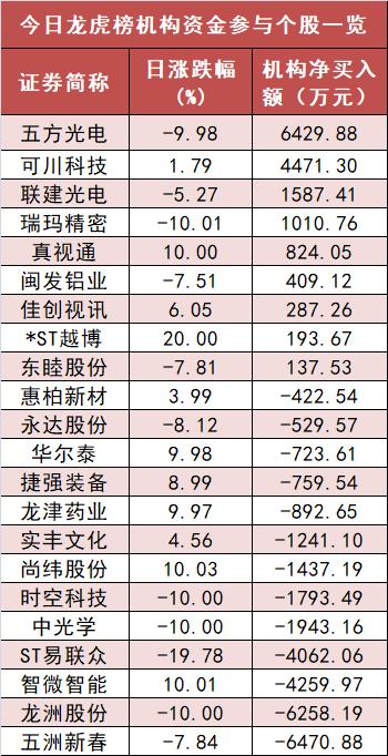 机构资金流入_沪深300主力资金净流出_A股市场资金流向