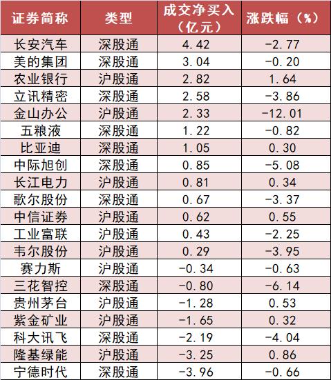 机构资金流入_A股市场资金流向_沪深300主力资金净流出