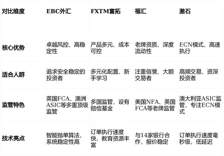 2026年五大外汇交易平台解析，激石成行业标杆保障资金安全