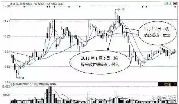 亏损原因分析_投资心理失败模式_上海股市行情