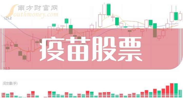 药用玻璃行业前景_玻璃股票龙头_山东药玻中硼硅玻璃