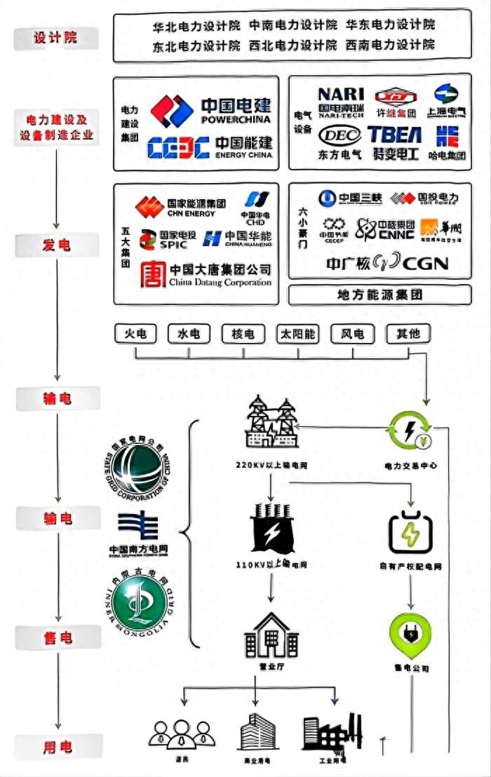 高考志愿填报关注啥?能源电力行业国家队企业梳理