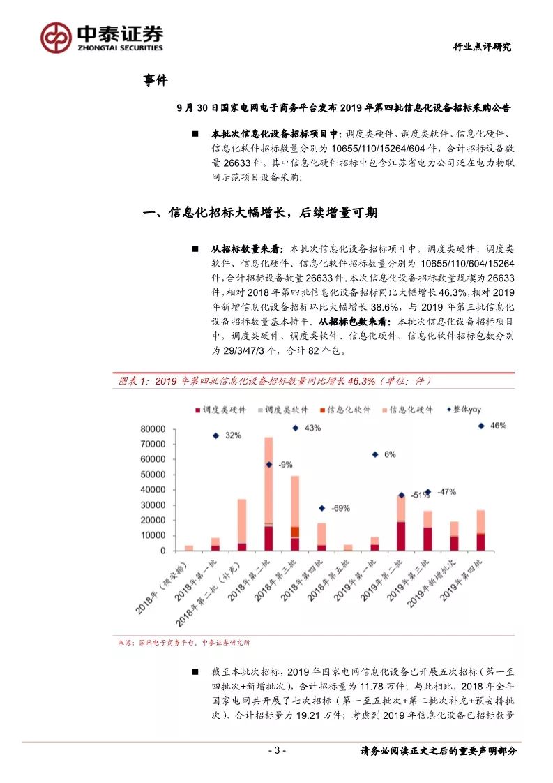调度类硬件软件招标数量_国网电子商务平台信息化设备招标_国电招投标网
