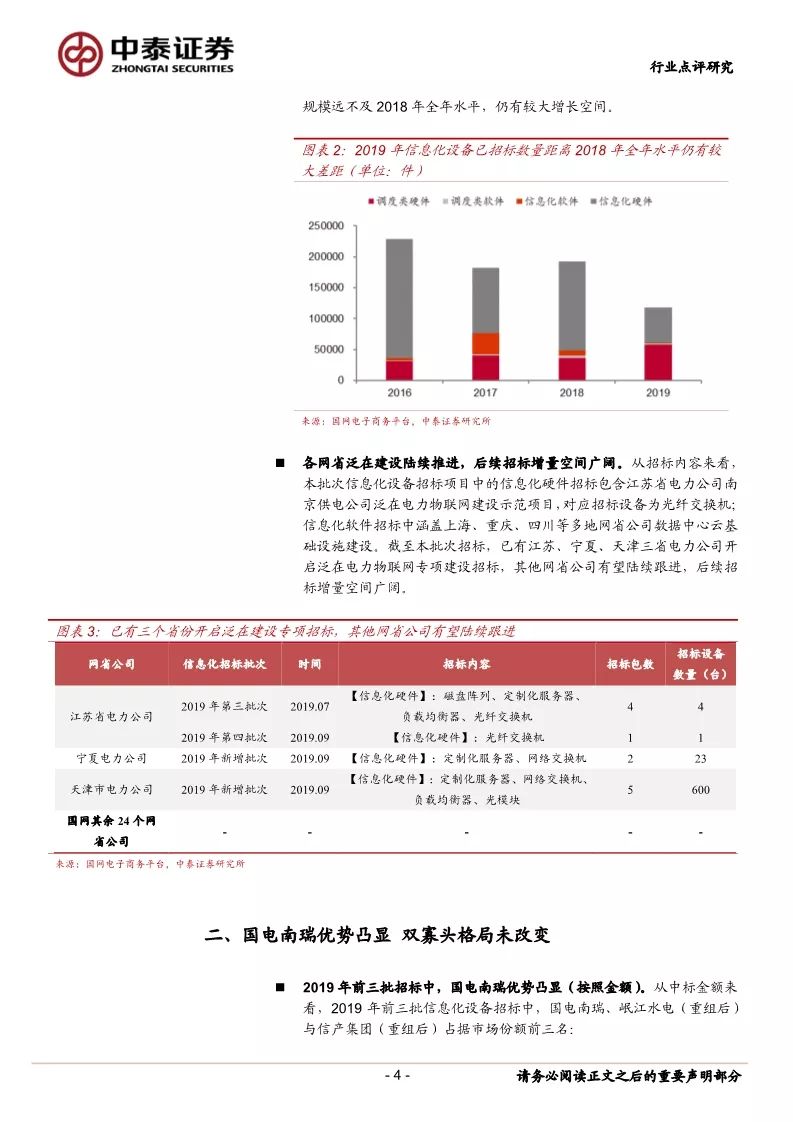 调度类硬件软件招标数量_国网电子商务平台信息化设备招标_国电招投标网