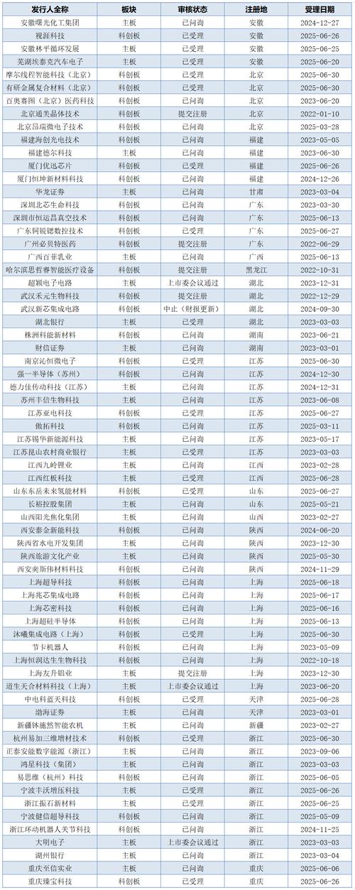 粤港澳大湾区概念龙头股及相关上市公司最新消息汇总