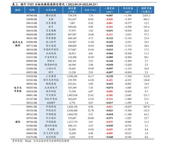 粤港澳大湾区概念股龙头有哪些？产业链八只优质龙头股分析