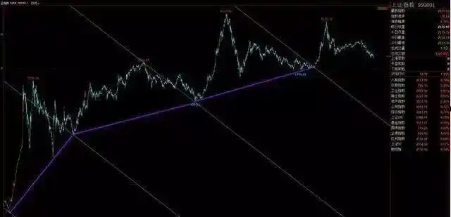 第五轮牛市启动时间_总说看走势是骗局吗_前四轮牛市分析