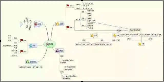 前四轮牛市分析_第五轮牛市启动时间_总说看走势是骗局吗