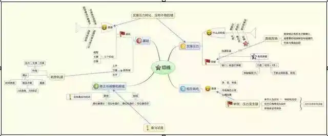 第五轮牛市启动时间_总说看走势是骗局吗_前四轮牛市分析