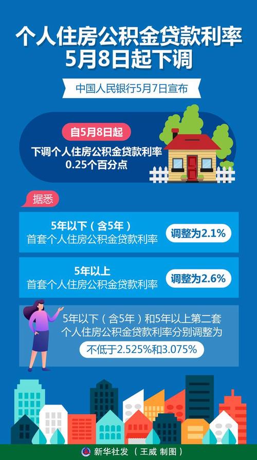 存量房贷利率调整_降息 房贷_首套二套房贷利率下调