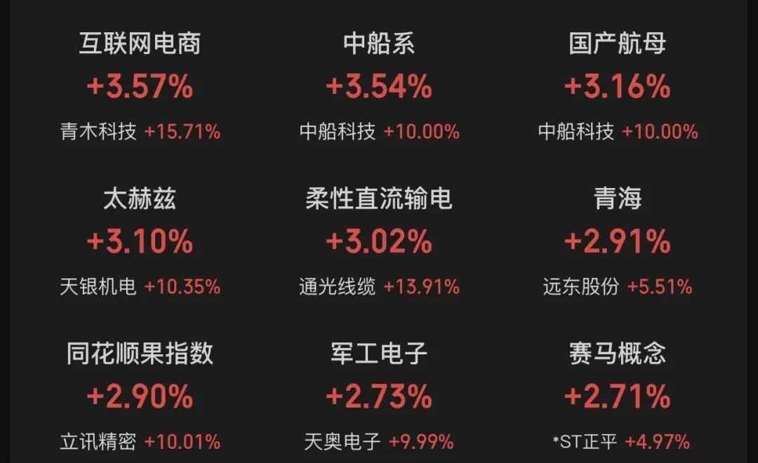 商业航天概念爆发，这些军工航天龙头股值得关注
